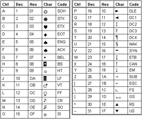 ascii card symbols.